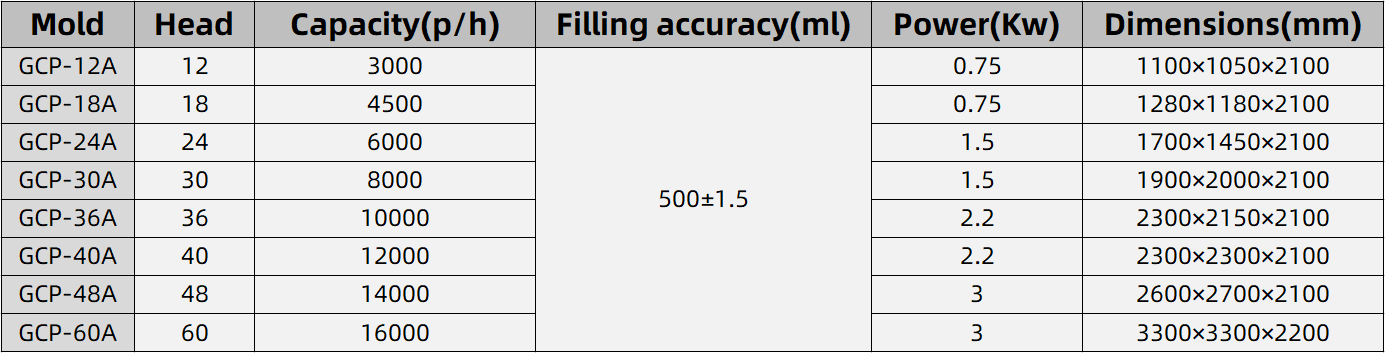 vaccum wine filling machine parameter.png