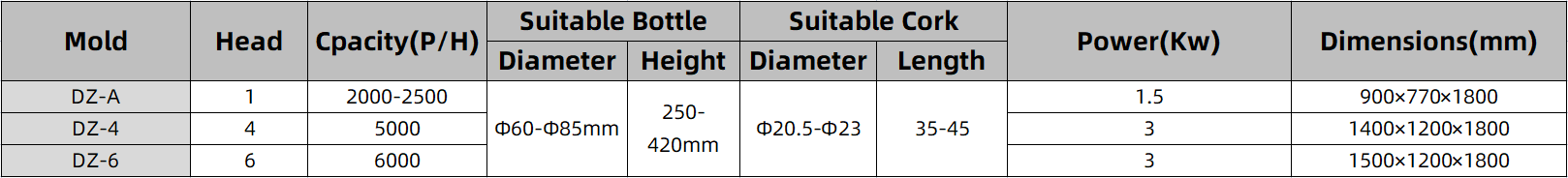 cork plugging machine parameter.png
