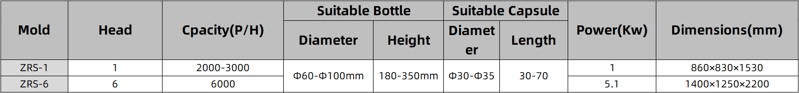 neck cover shrinker parameter.png