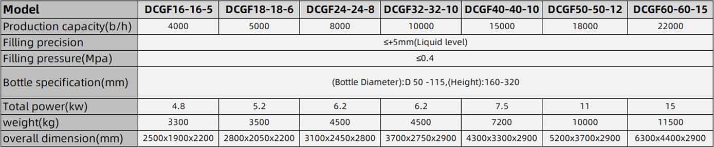 carbonated drink filling machine parameter.jpg
