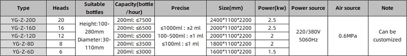 PLC Controlled Piston Oil Filling Machine parameter-1.jpg