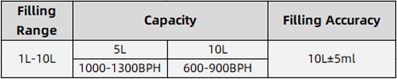 PLC Controlled Piston Oil Filling Machine parameter-2.jpg