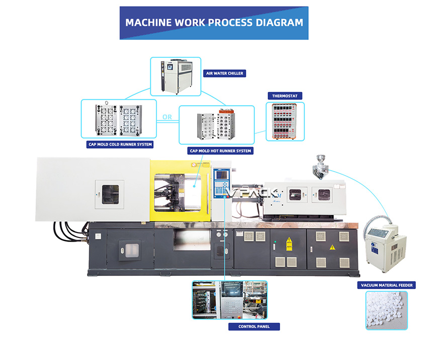 Cap Injection Molding Machine work process diagram.jpg