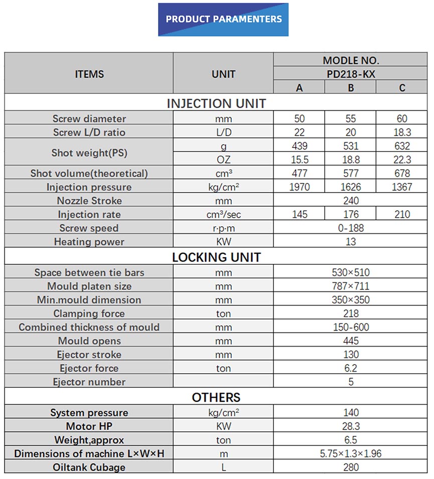 Cap Injection Molding Machine parameter.jpg