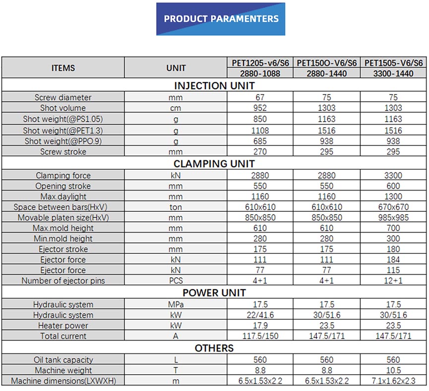 Preform Injection Molding Machine parameter.jpg