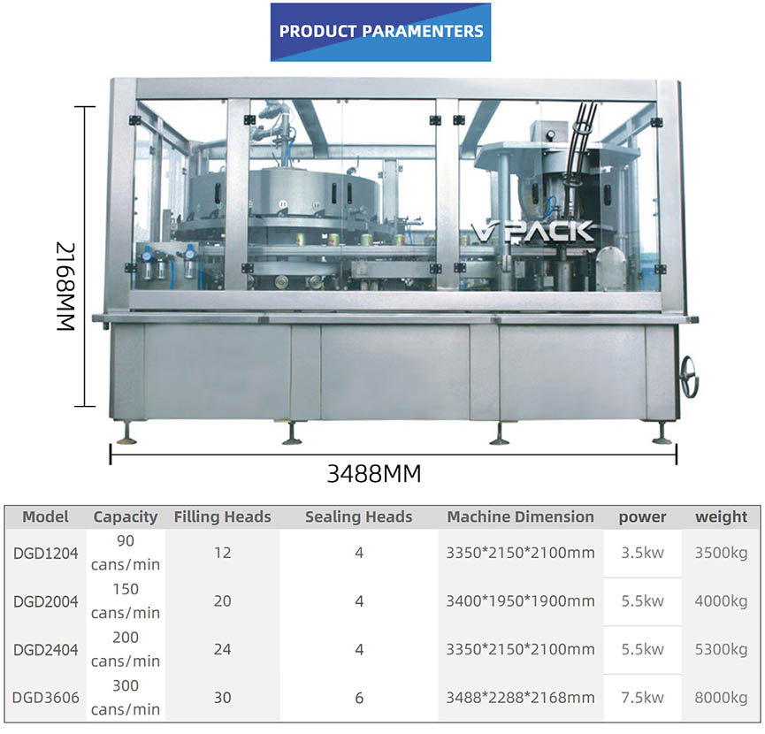 Carbonated Beverage Drink Canning Line Machine parameter.jpg Carbonated Beverage Drink Canning Line Machine parameter.jpg